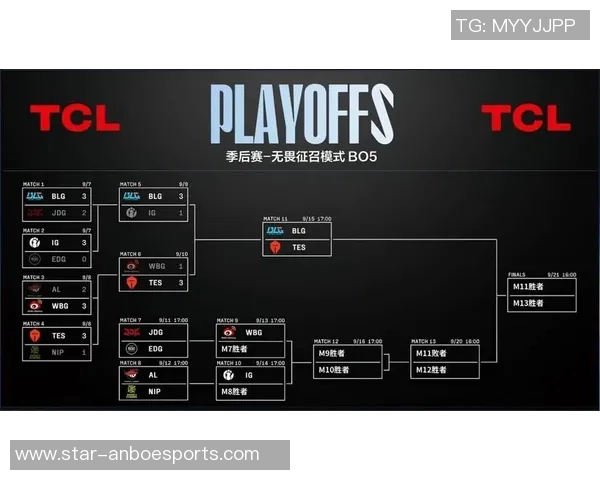 全球总决赛积分榜更新BLG以59分稳居第一引发关注
