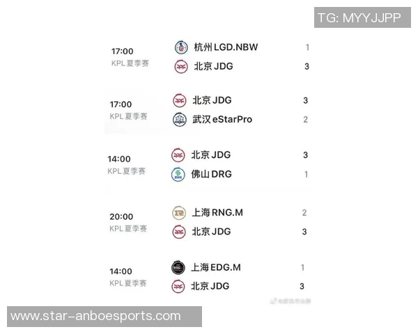 S15电竞总决赛王者荣耀团队协作排行榜揭晓JDG战队荣登第六名引热议