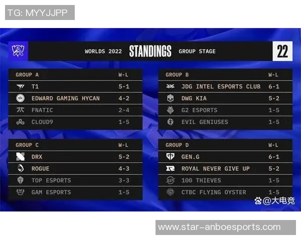 全球总决赛回顾RNG团队配合的亮点与不足分析