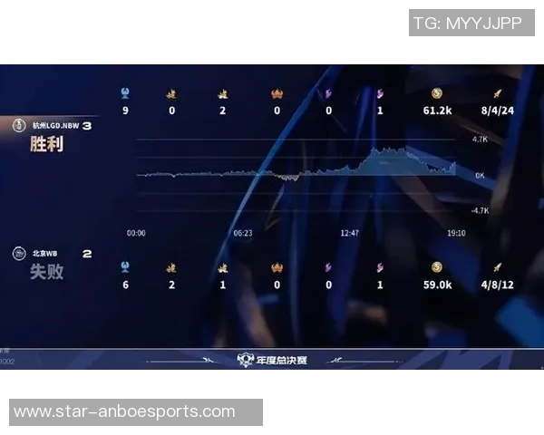 RNG在电竞比分精英赛中的状态表现分析与未来展望实时数据 RNG在电竞比分精英赛中的状态表现分析与未来展望实时数据