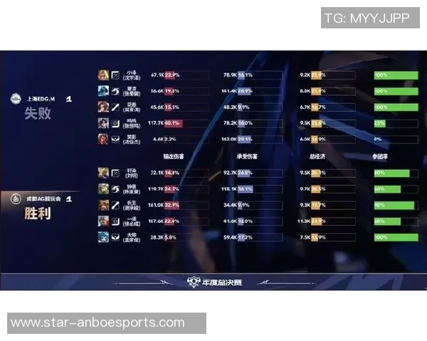 电竞数据最新王者荣耀速度排行榜揭晓EDG强势领跑引发热议